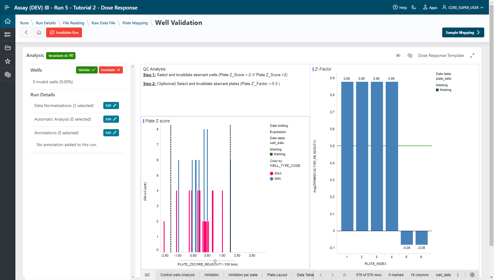 Well Validation step: Apply Dose_Response_Template visualization Template